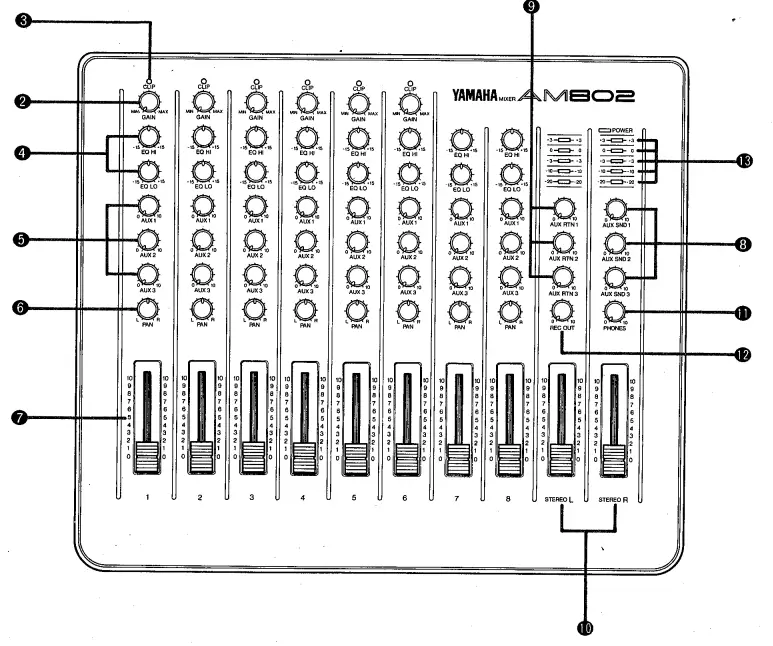 YAMAHA-AM802-8-Channel-Stereo-Audio-Mixer-fig-1