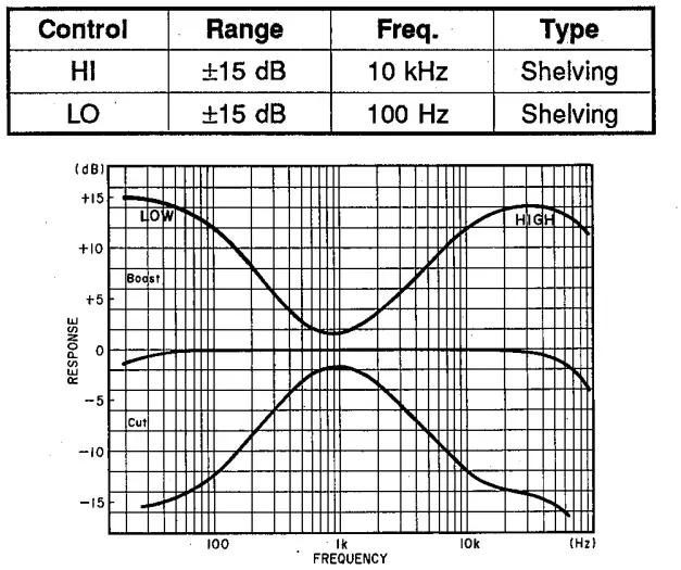 YAMAHA-AM802-8-Channel-Stereo-Audio-Mixer-fig-3
