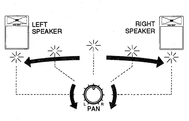 YAMAHA-AM802-8-Channel-Stereo-Audio-Mixer-fig-4