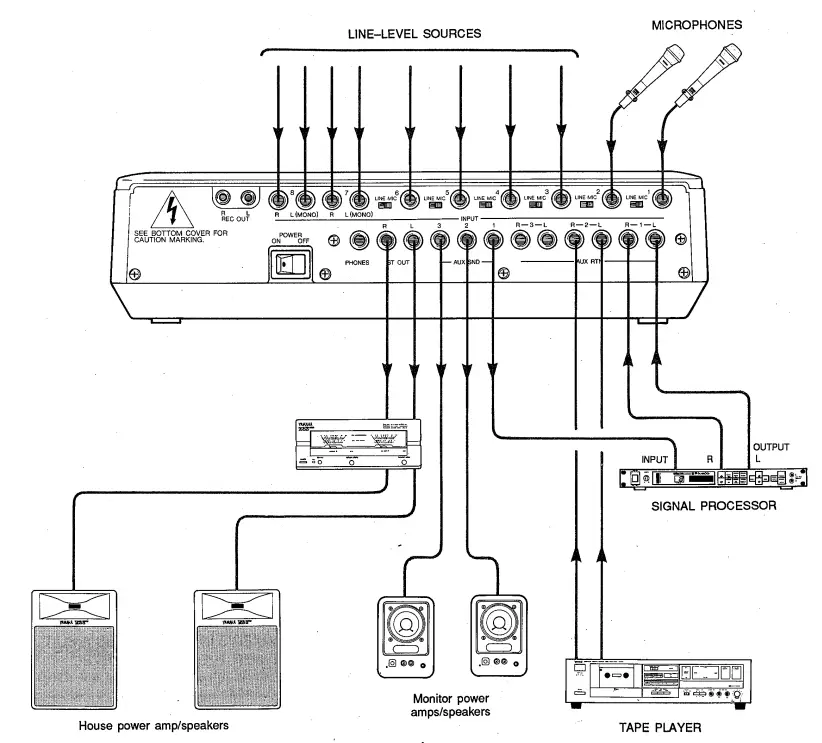 YAMAHA-AM802-8-Channel-Stereo-Audio-Mixer-fig-5