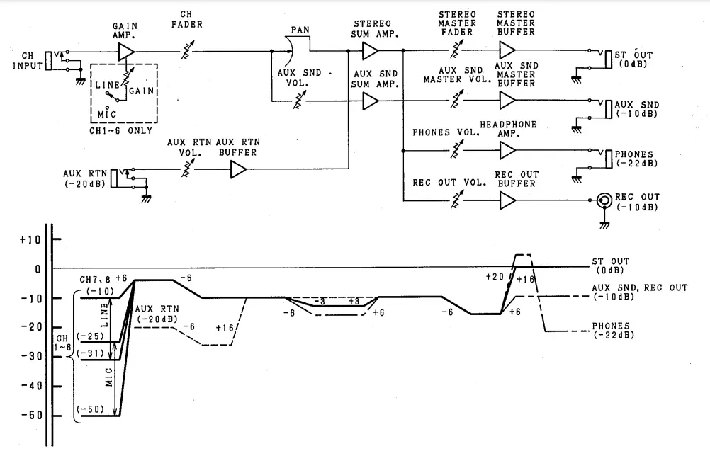 YAMAHA-AM802-8-Channel-Stereo-Audio-Mixer-fig-6