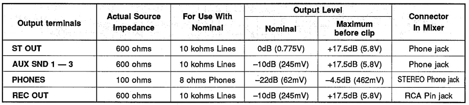 YAMAHA-AM802-8-Channel-Stereo-Audio-Mixer-fig-9