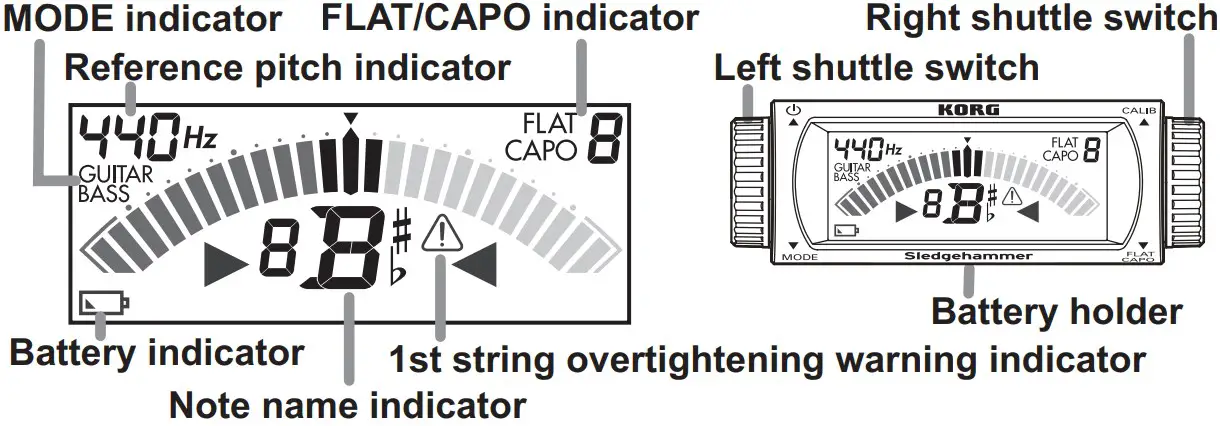 Parts of the Sledgehammer