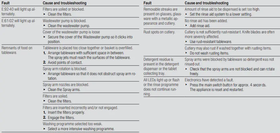 BOSCH-SGV4HAX40G-Dishwasher-FIG-13