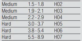 BOSCH-SGV4HAX40G-Dishwasher-FIG-3