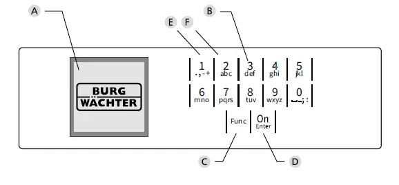 BURG-WACHTER-SecuTronic-Electronic-Lock-1