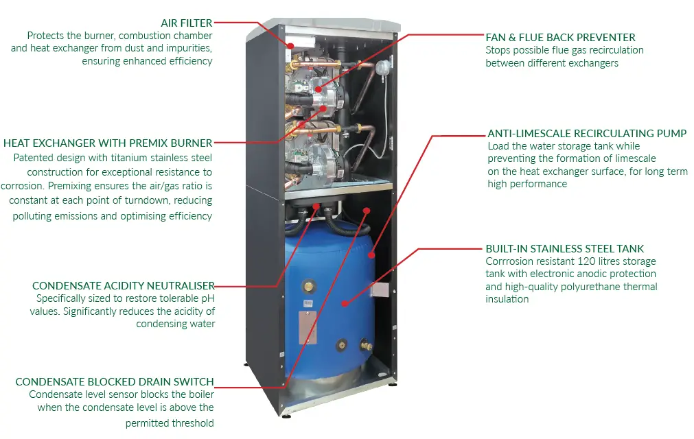 ADVECO-ADplus-Water-Heaters-FIG-3