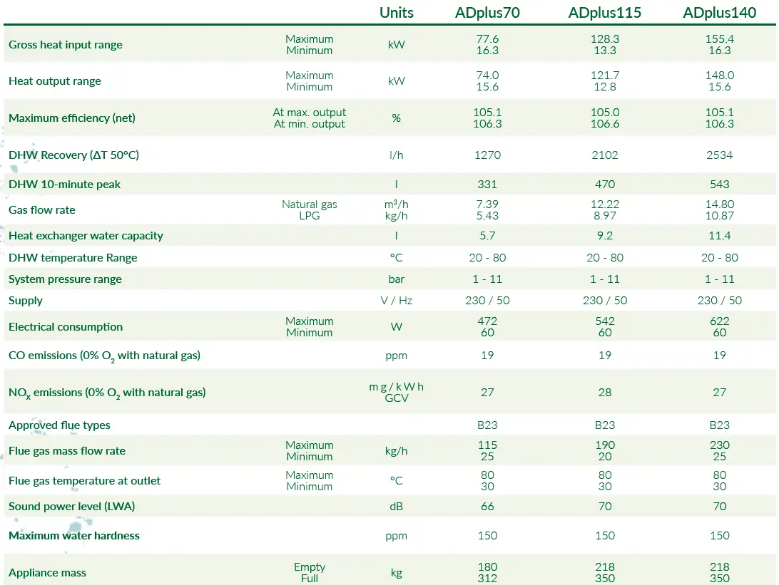 ADVECO-ADplus-Water-Heaters-FIG-8