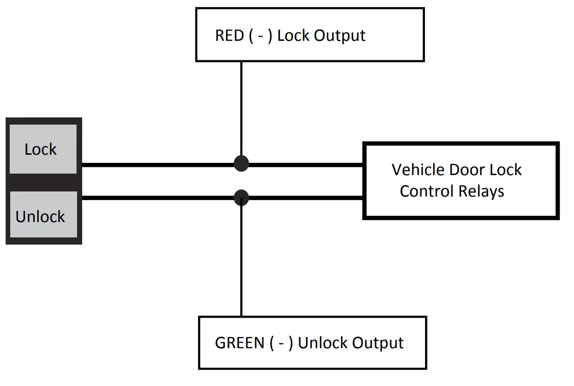 VOXX PRESTIGE Vehicle Security Remote Start System APS787Z - Connections