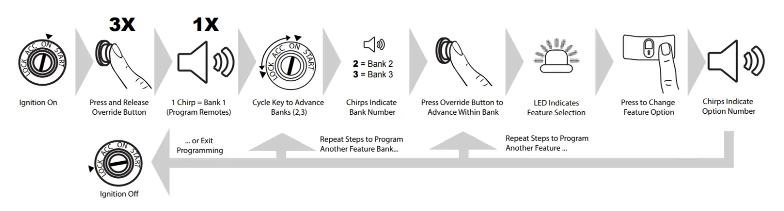 VOXX PRESTIGE Vehicle Security Remote Start System APS787Z - Exit Procedure