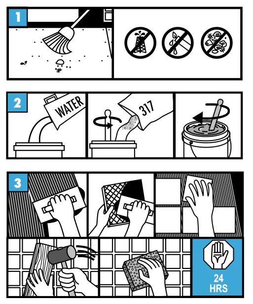 LATICRETE 317 Floor and Wall Thin Set Mortar - Fig 3