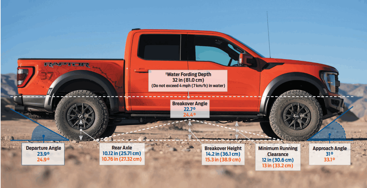 ford 23MYF150 Raptor - fig