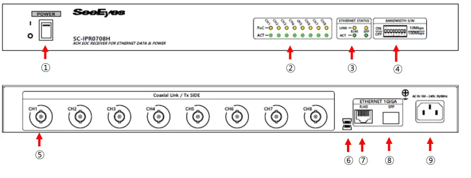 SeeEyes-SC-IPC0708H-8-Channel-EoC-Transmission-Device-with-Built-In-Switch-Hub-FIG-3