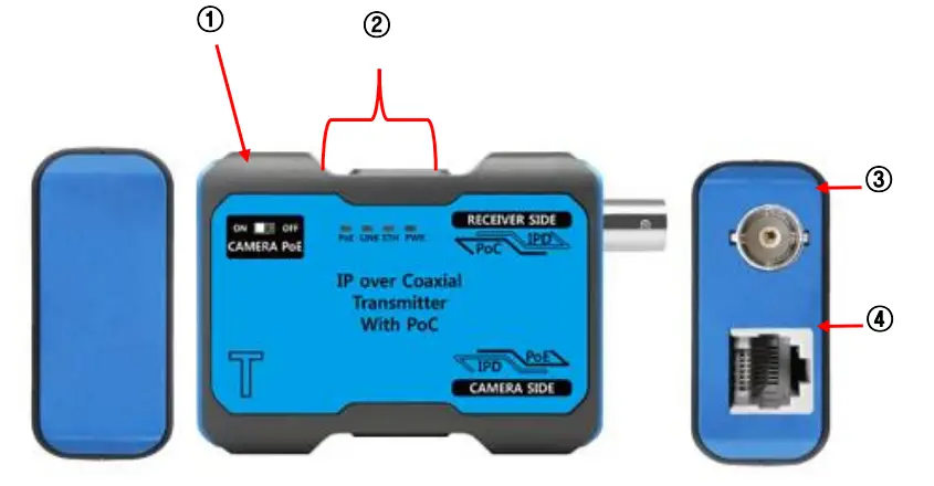 SeeEyes-SC-IPC0708H-8-Channel-EoC-Transmission-Device-with-Built-In-Switch-Hub-FIG-4
