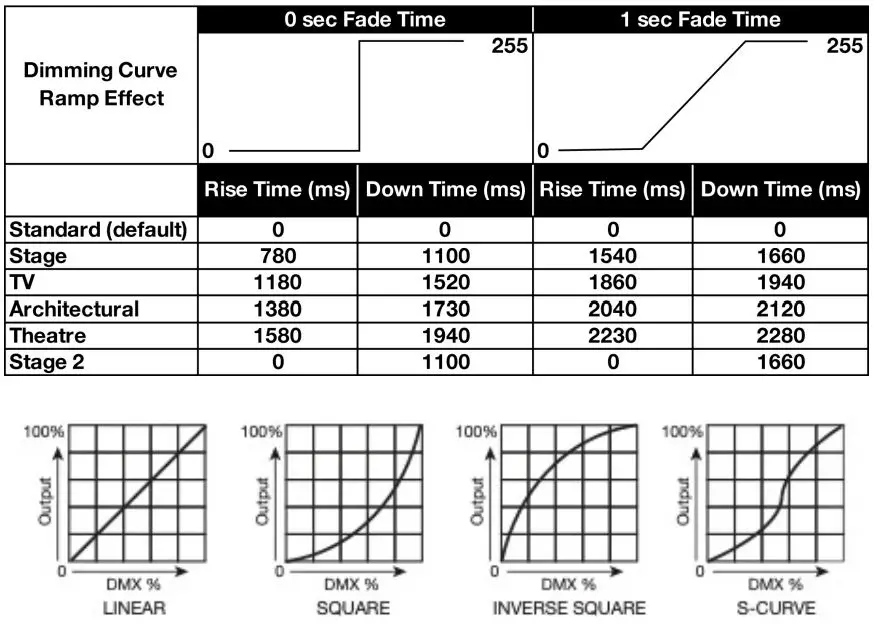 FADJ-LP200ST-Watt-Color-Mixing-Wash-LED-FIG 10