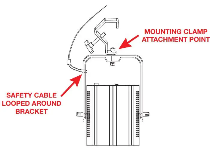 FADJ-LP200ST-Watt-Color-Mixing-Wash-LED-FIG 3