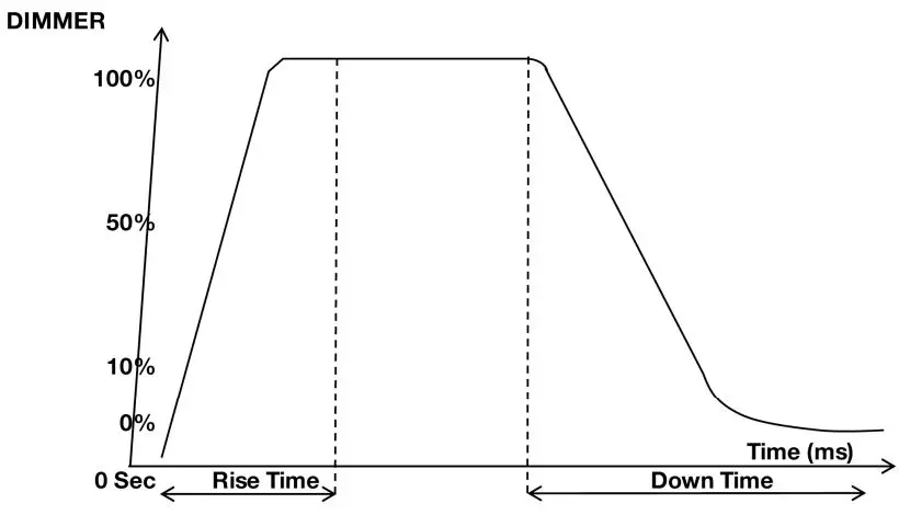 FADJ-LP200ST-Watt-Color-Mixing-Wash-LED-FIG 9