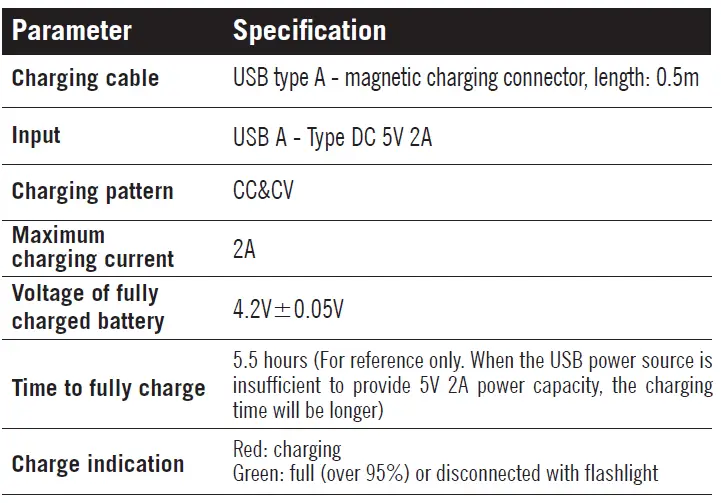 OLIGHT-Odin-IR-Tactical-Flashlight-fig- (14)