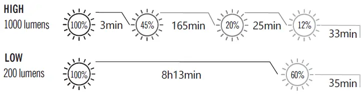 OLIGHT-Odin-IR-Tactical-Flashlight-fig- (2)
