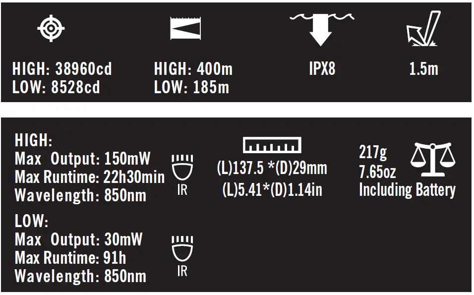 OLIGHT-Odin-IR-Tactical-Flashlight-fig- (3)