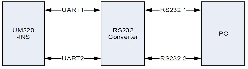 Unicore-Comm-UM220-INS-Multi-GNSS-Integrated-Navigation-and-Positioning-Module-FIG-10