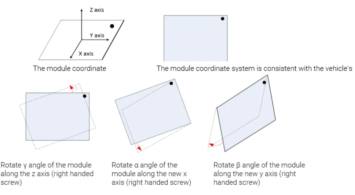 Unicore-Comm-UM220-INS-Multi-GNSS-Integrated-Navigation-and-Positioning-Module-FIG-14