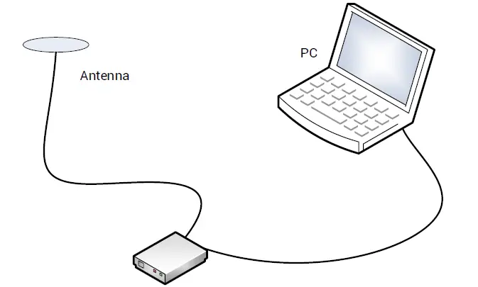 Unicore-Comm-UM220-INS-Multi-GNSS-Integrated-Navigation-and-Positioning-Module-FIG-3
