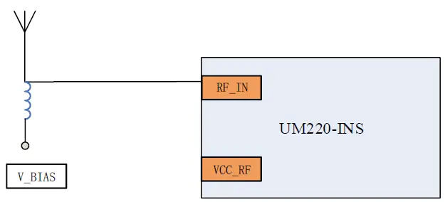 Unicore-Comm-UM220-INS-Multi-GNSS-Integrated-Navigation-and-Positioning-Module-FIG-8