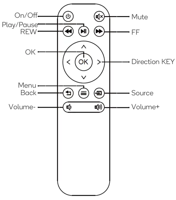 kogan KAF800PRRA 5000 Lumens Full HD Projector (F800) - Remote Control