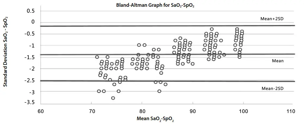 SureLife Clearwave Pulse Oximeter - TECHNICAL DESCRIPTION