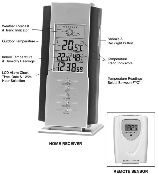 HOME RECEIVER-REMOTE SENSOR