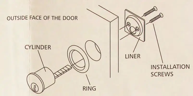 Lockey USA PB1100 Panic Bar Installation Guide - Outside Face of the Door