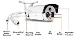 Camera Overview Fig 1