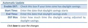 Daylight Savings Fig 2