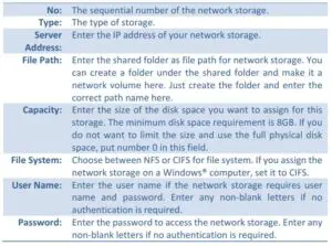 Network Storage Fig 2