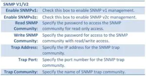 SNMP Fig 2
