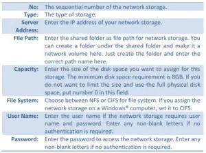 Storage Management Fig 2