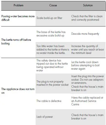 smeg KLF04 Variable Temperature Kettle fig20