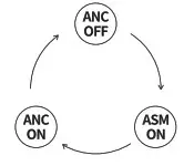 Baseus SIMU S2 ANC True Wireless Earphones With Charging Case - ANC function switch