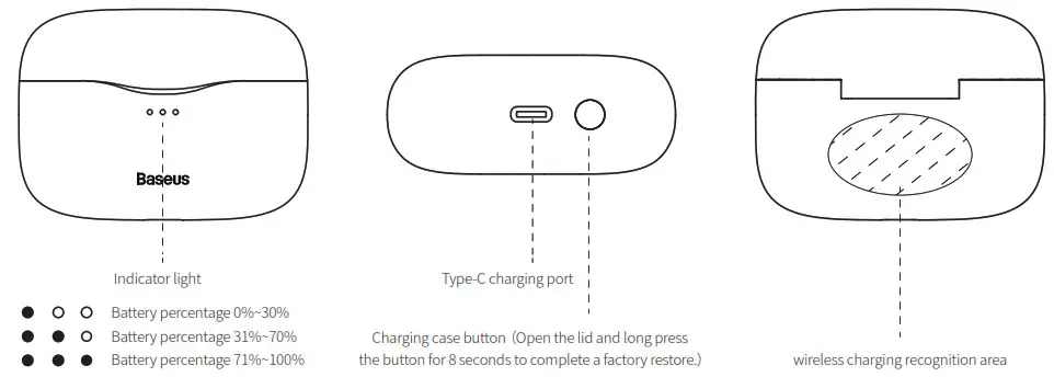 Baseus SIMU S2 ANC True Wireless Earphones With Charging Case - Product Appearance