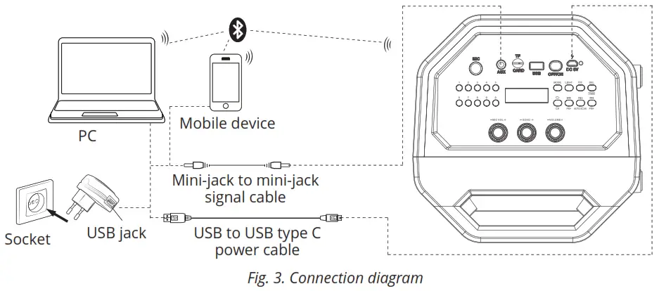 SVEN PS 670 Portable Speaker System with Bluetooth and FM Radio - Portable Speaker