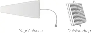 Yagi Antenna