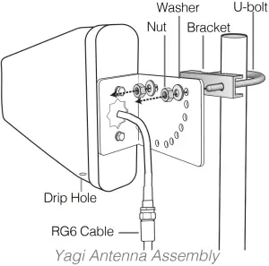 Antenna Assembly