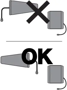 Directional Antennas