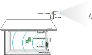 SureCall Fusion4Home