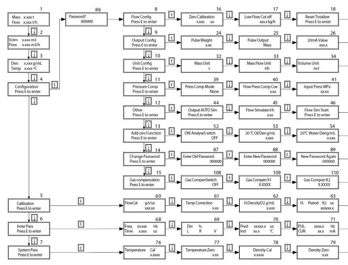 TEKTROL 1100A Tek-Cor Corilis Mass Flowmeter-13