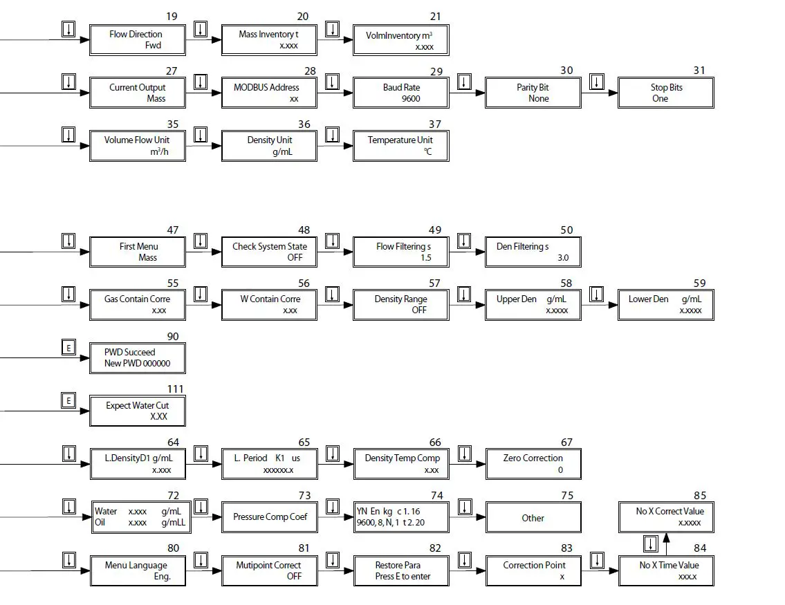 TEKTROL 1100A Tek-Cor Corilis Mass Flowmeter-14