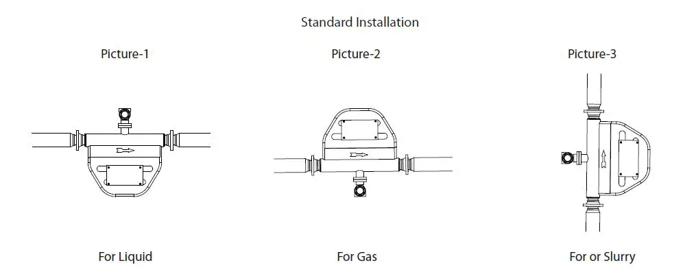 TEKTROL 1100A Tek-Cor Corilis Mass Flowmeter-7