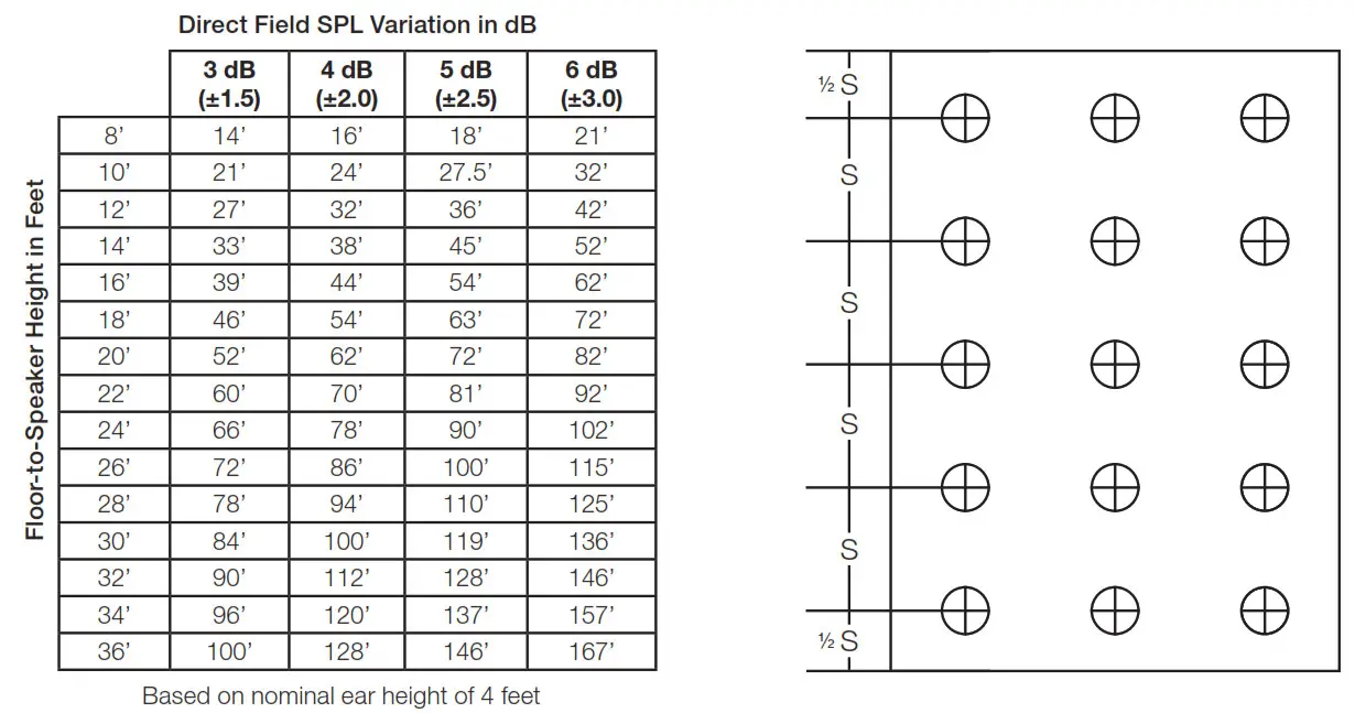 SOUNDSPHERE TX-30 30W Line Transformer - Table 1