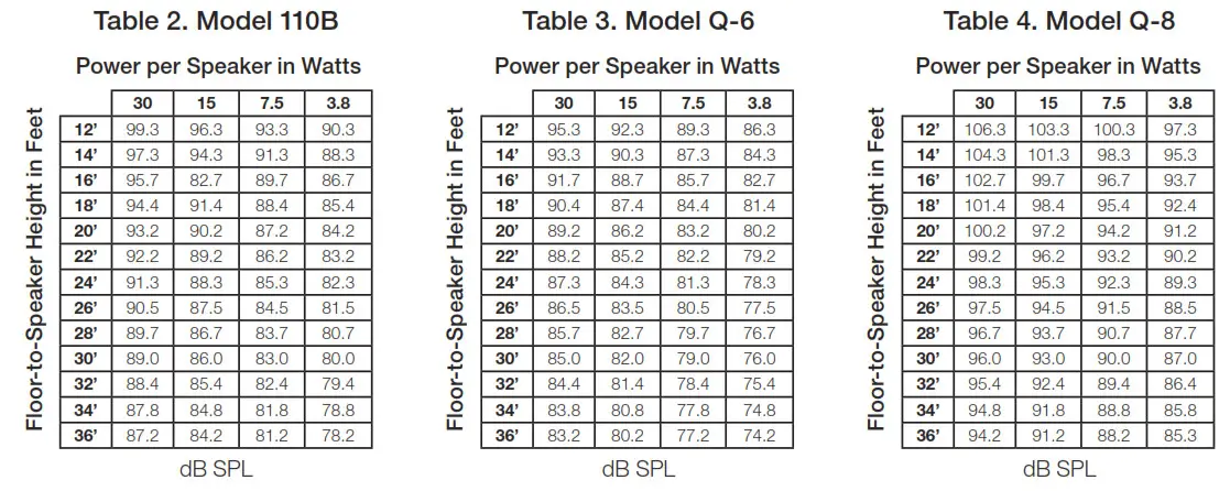 SOUNDSPHERE TX-30 30W Line Transformer - Table 2, 3 and 4